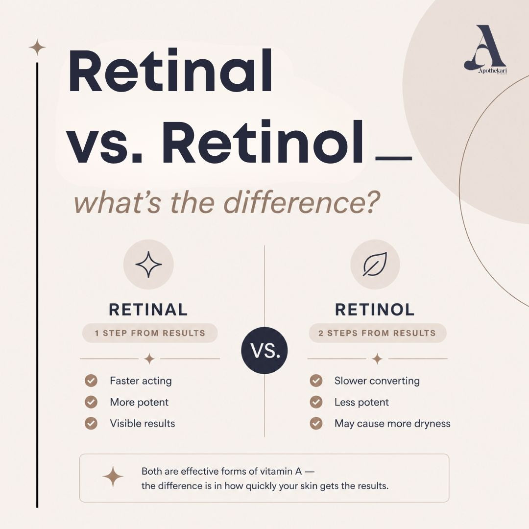 Retinal Vs. Retinol: Understanding The Key Differences