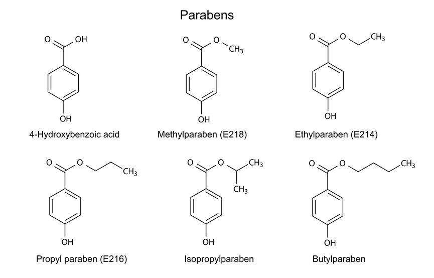 Are Parabens Bad in Cosmetics?