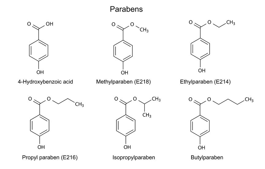 Read more about the article Are Parabens Bad in Cosmetics?